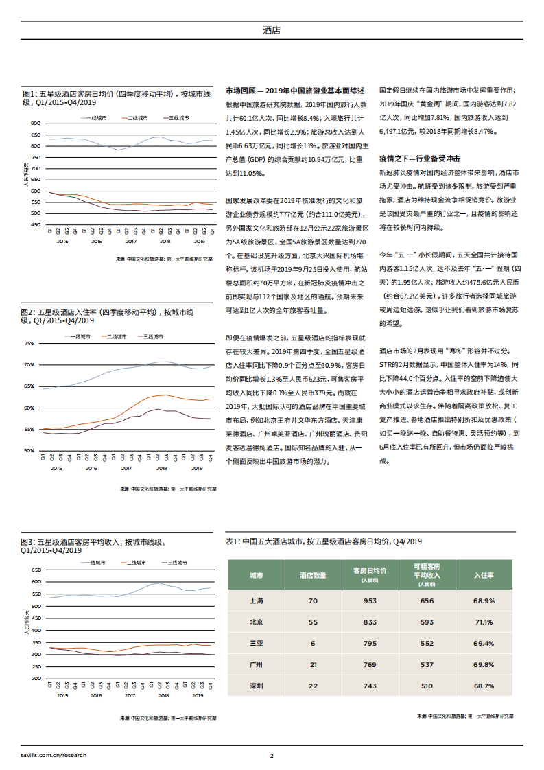 第一太平戴维斯：中国酒店市场简报2020年上半年.pdf 第2页
