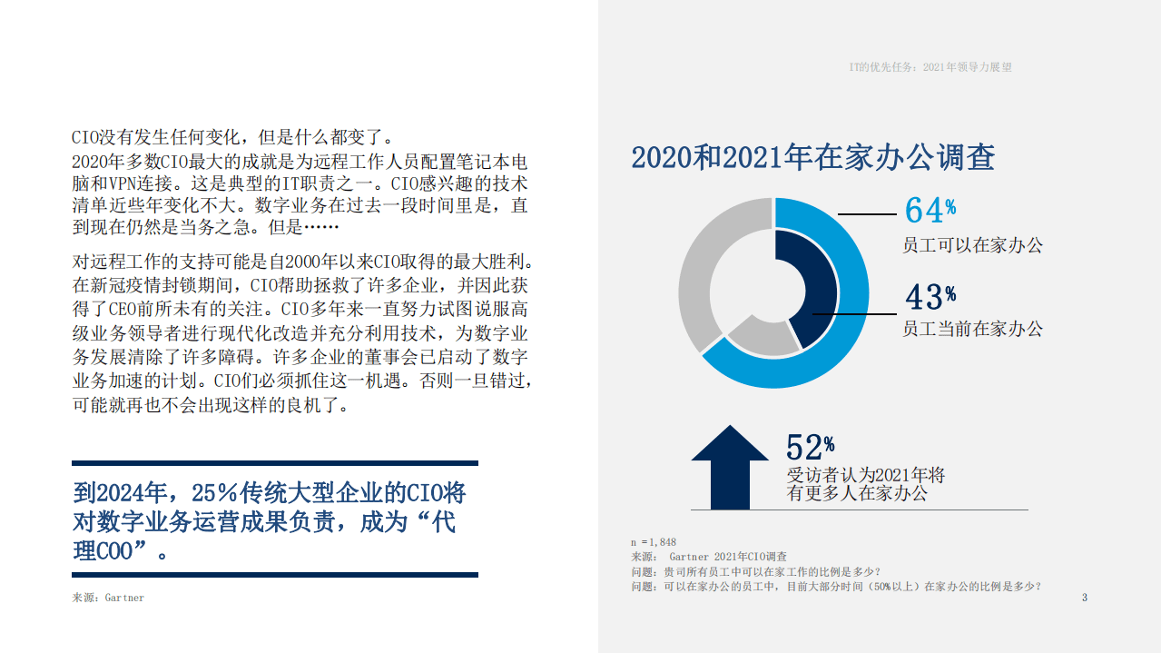 Gartner：2021年领导力展望.pdf 第3页