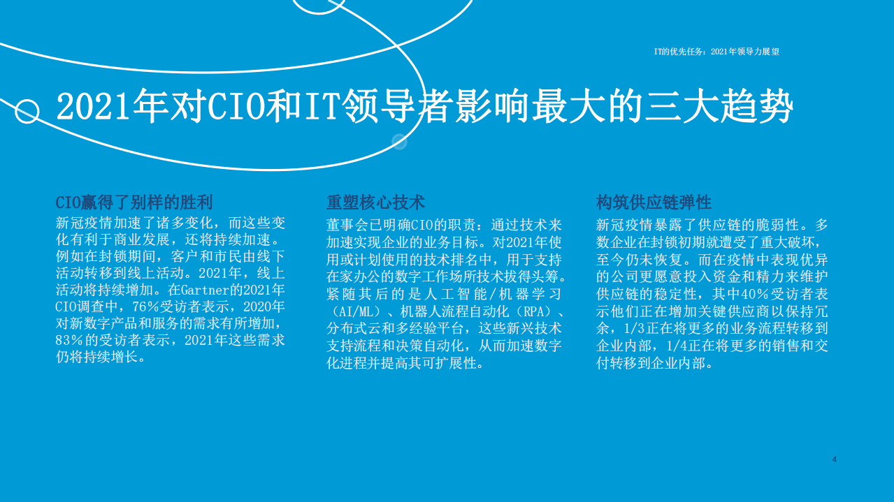 Gartner：2021年领导力展望.pdf 第4页