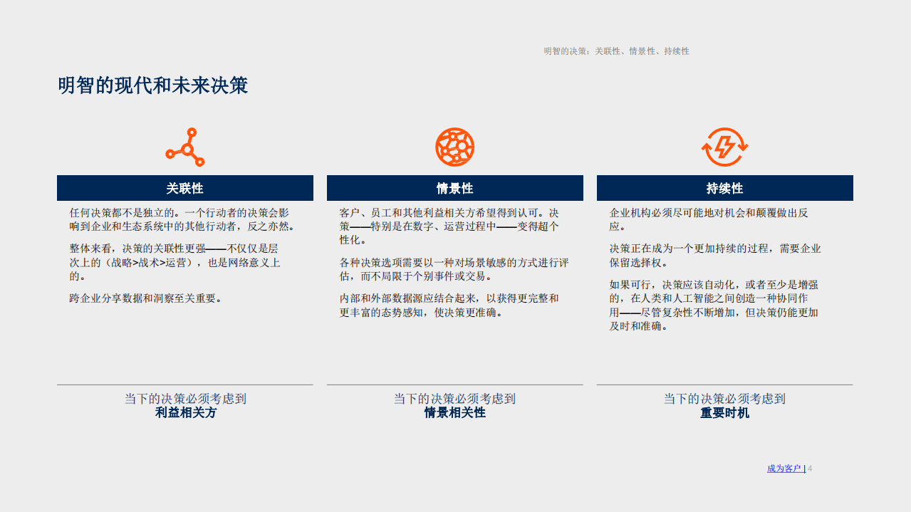 Gartner：人机结合的数据分析如何影响有效决策.pdf 第4页
