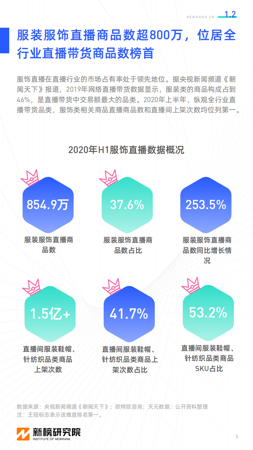 新榜研究院：服饰行业直播电商研究报告.pdf 第5页