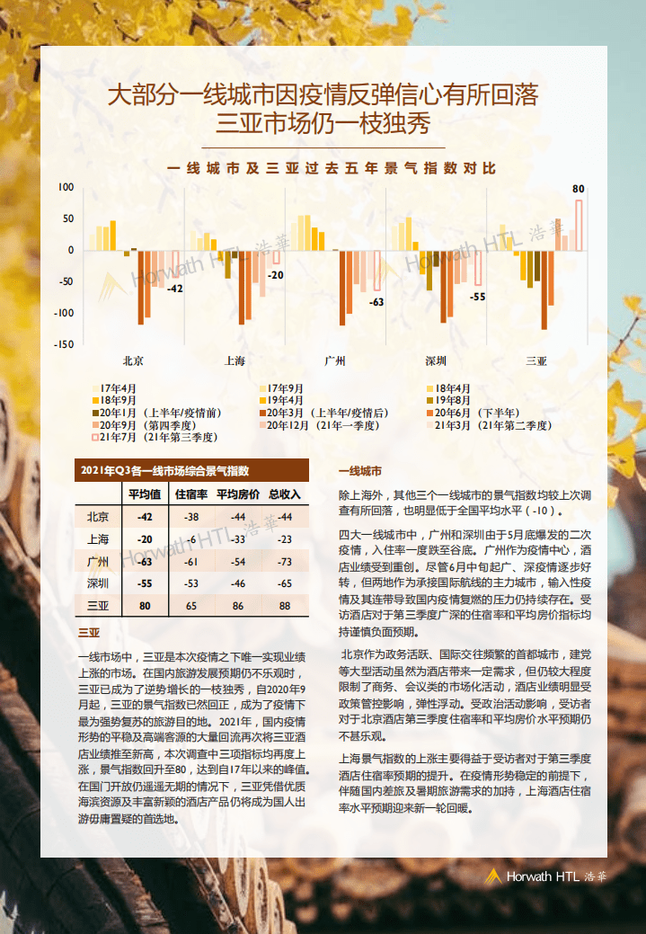 浩华：2021年第三季度中国酒店市场景气调查报告.pdf 第4页