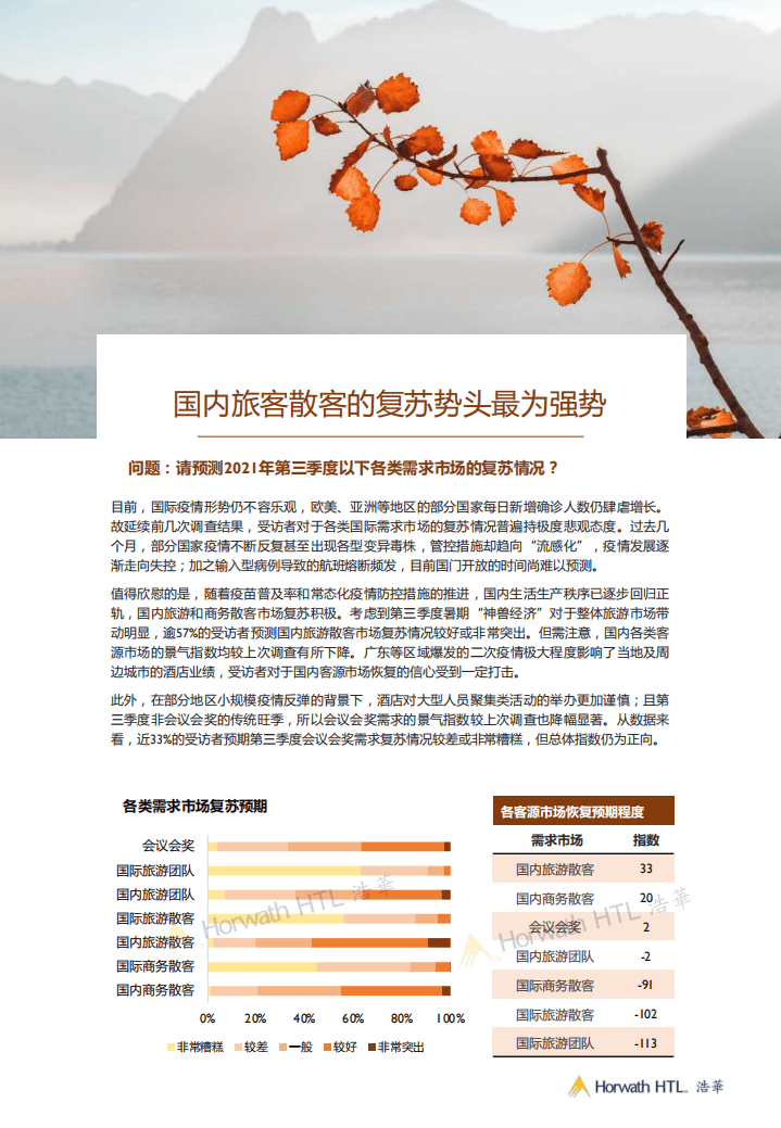 浩华：2021年第三季度中国酒店市场景气调查报告.pdf 第6页