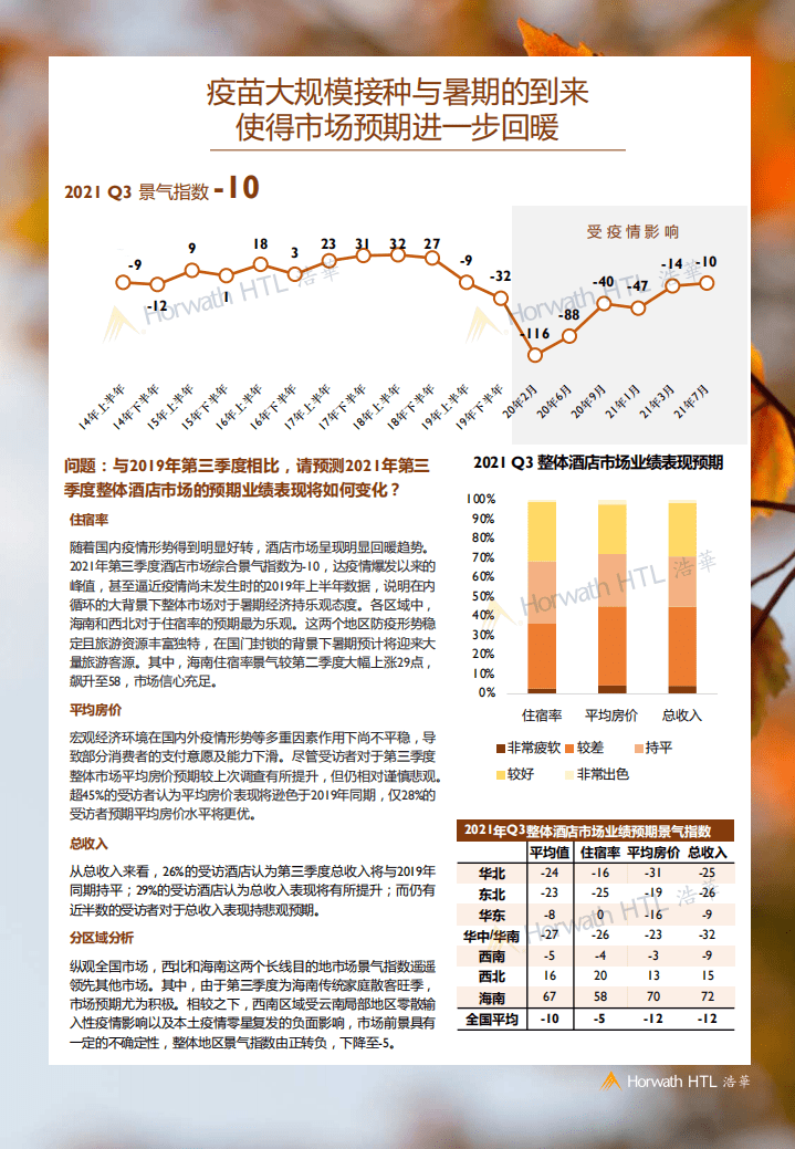 浩华：2021年第三季度中国酒店市场景气调查报告.pdf 第3页