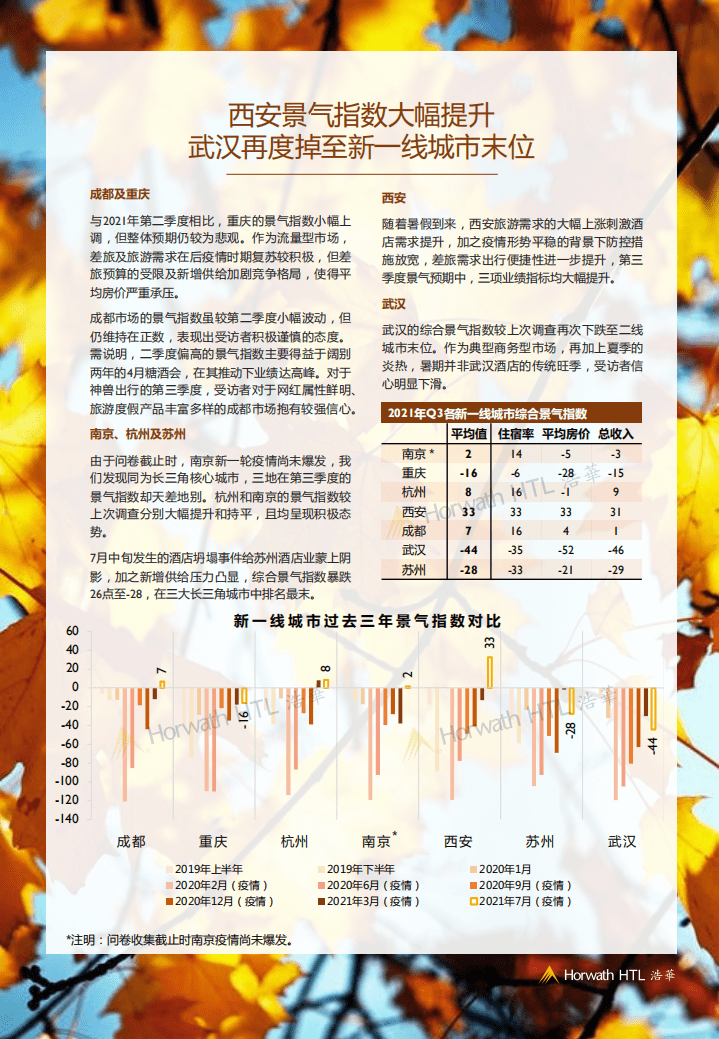 浩华：2021年第三季度中国酒店市场景气调查报告.pdf 第5页