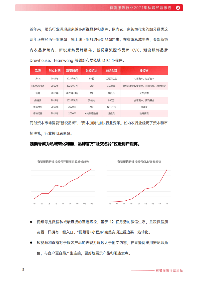 有赞：2021年服饰行业私域经营报告：三大模式驱动行业私域增长.pdf 第4页