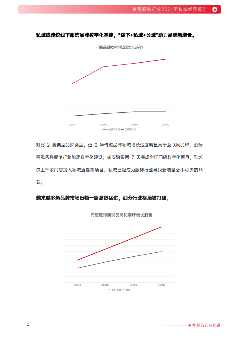 有赞：2021年服饰行业私域经营报告：三大模式驱动行业私域增长.pdf 第3页
