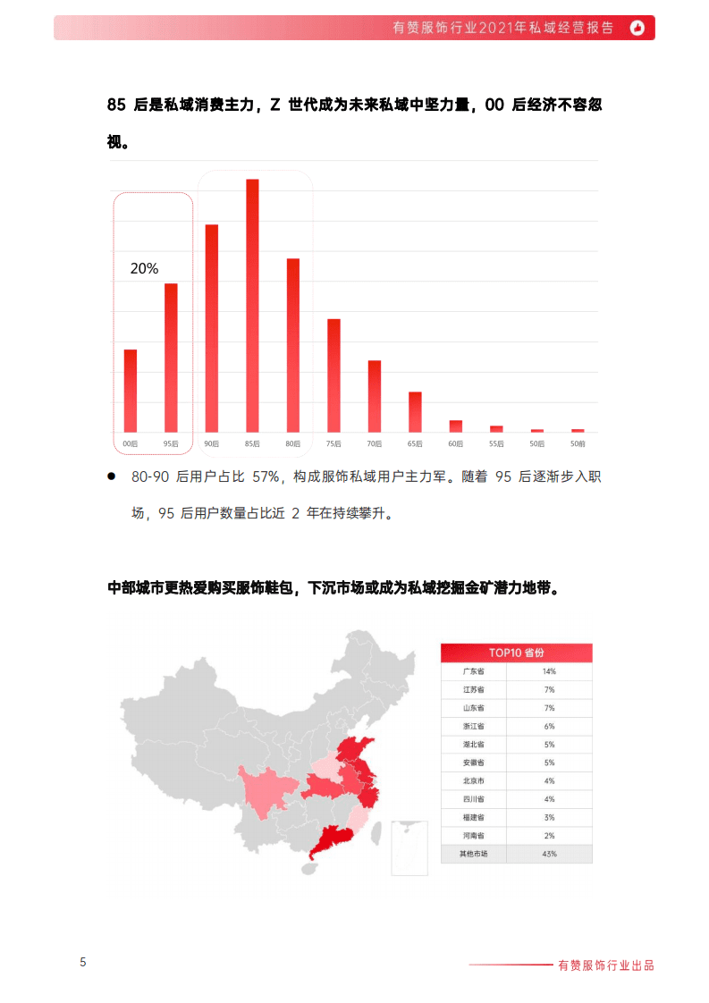 有赞：2021年服饰行业私域经营报告：三大模式驱动行业私域增长.pdf 第6页