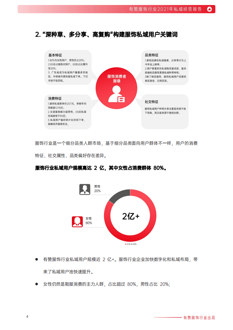 有赞：2021年服饰行业私域经营报告：三大模式驱动行业私域增长.pdf 第5页