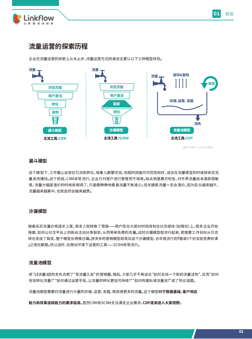 Linkflow：CDP白皮书-2021营销技术新风向.pdf 第5页