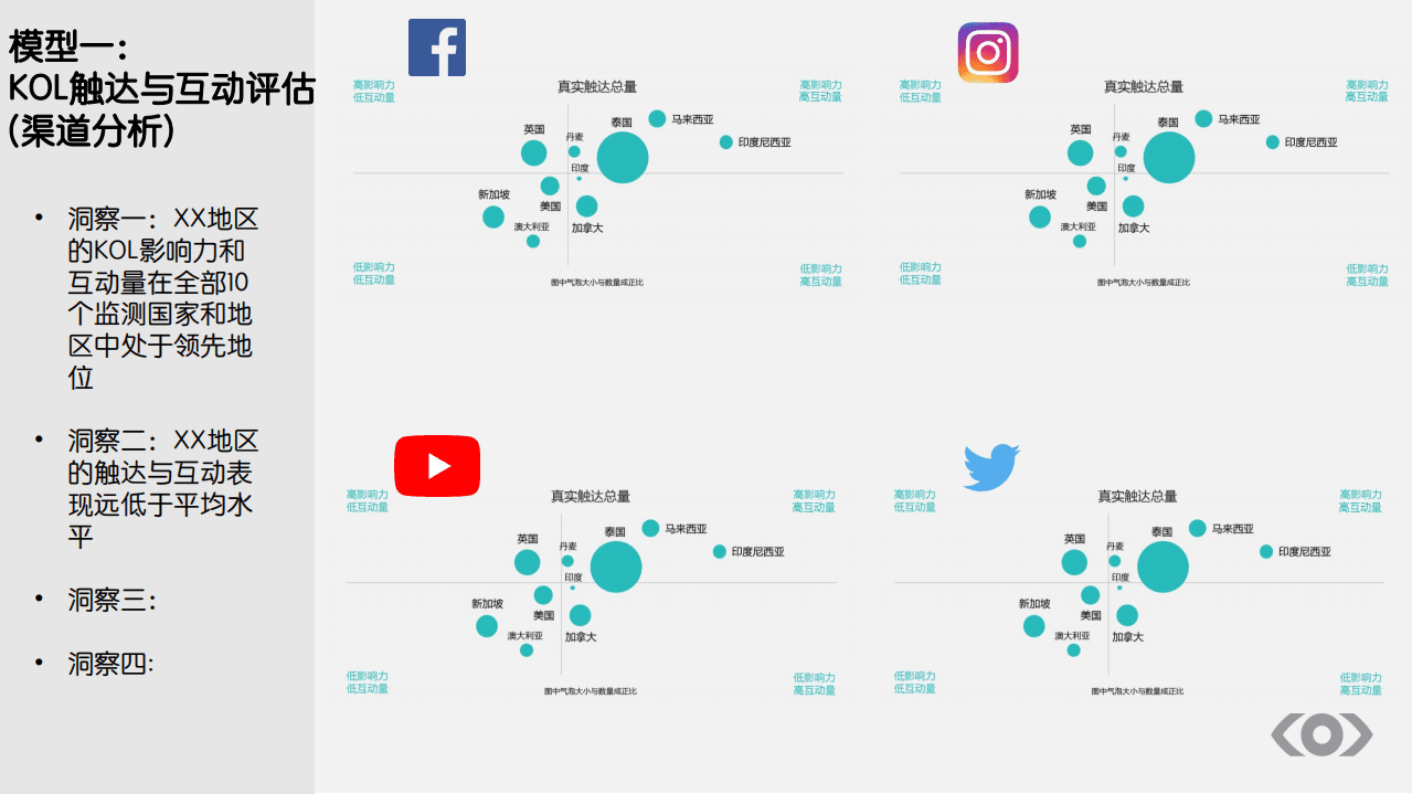 Meltwater融文：精准衡量海外KOL的营销效果(2021).pdf 第4页