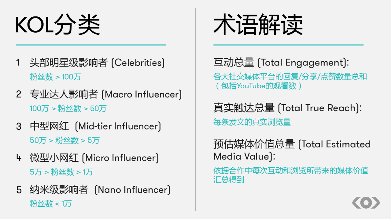 Meltwater融文：精准衡量海外KOL的营销效果(2021).pdf 第2页
