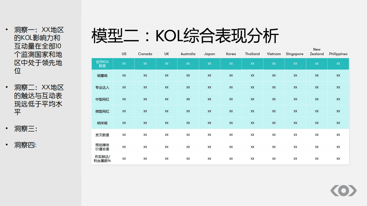 Meltwater融文：精准衡量海外KOL的营销效果(2021).pdf 第5页