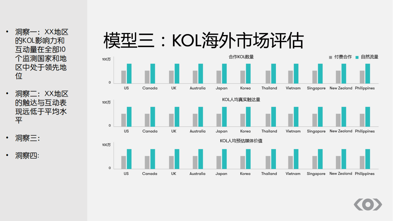 Meltwater融文：精准衡量海外KOL的营销效果(2021).pdf 第6页