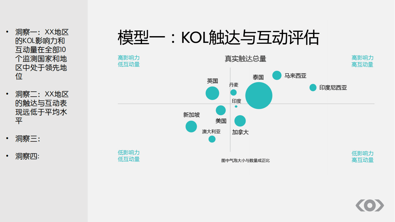 Meltwater融文：精准衡量海外KOL的营销效果(2021).pdf 第3页