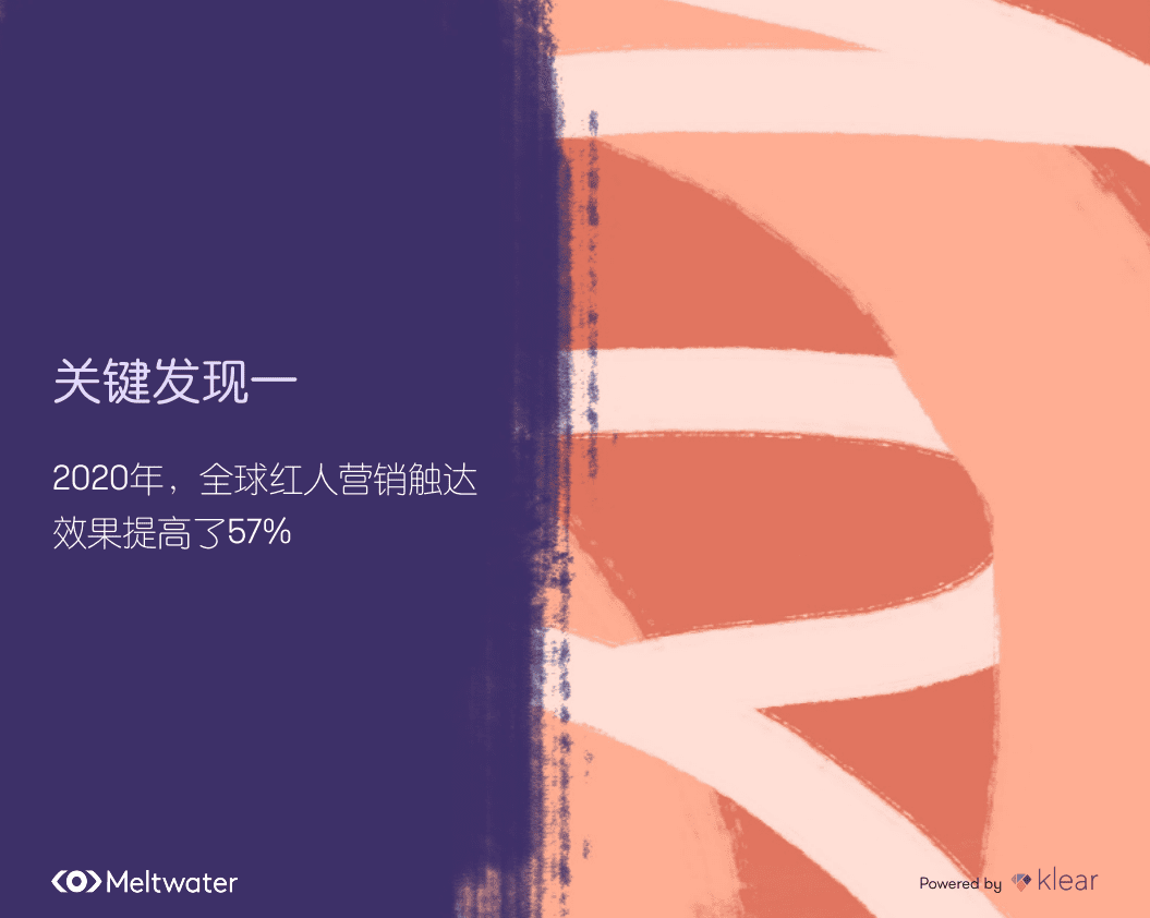Meltwater融文：2021年海外红人营销调研报告.pdf 第5页