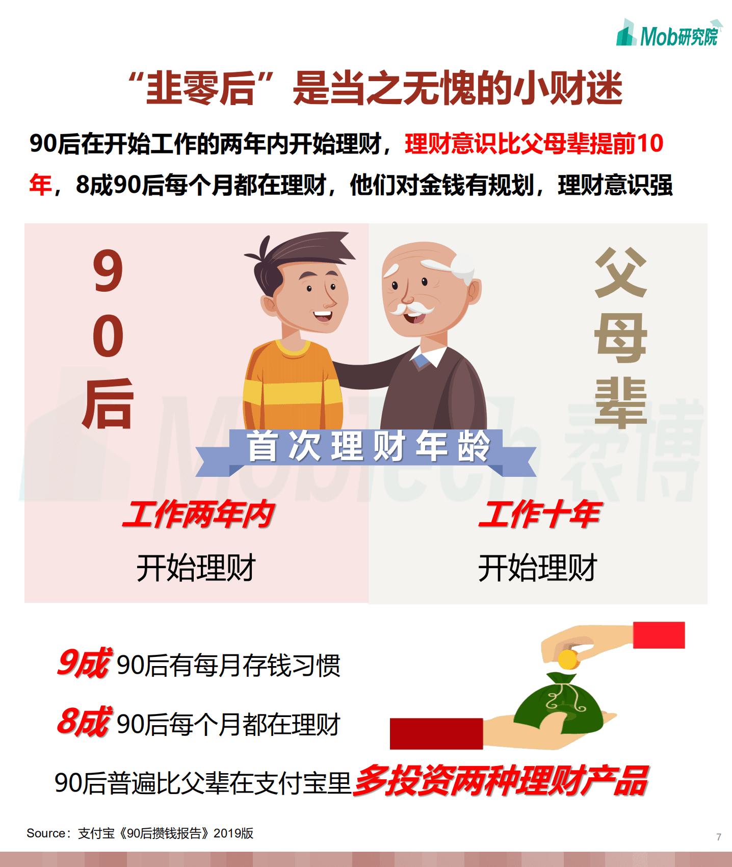 Mob研究院：2021年“韭零后”基民人群洞察.pdf 第6页