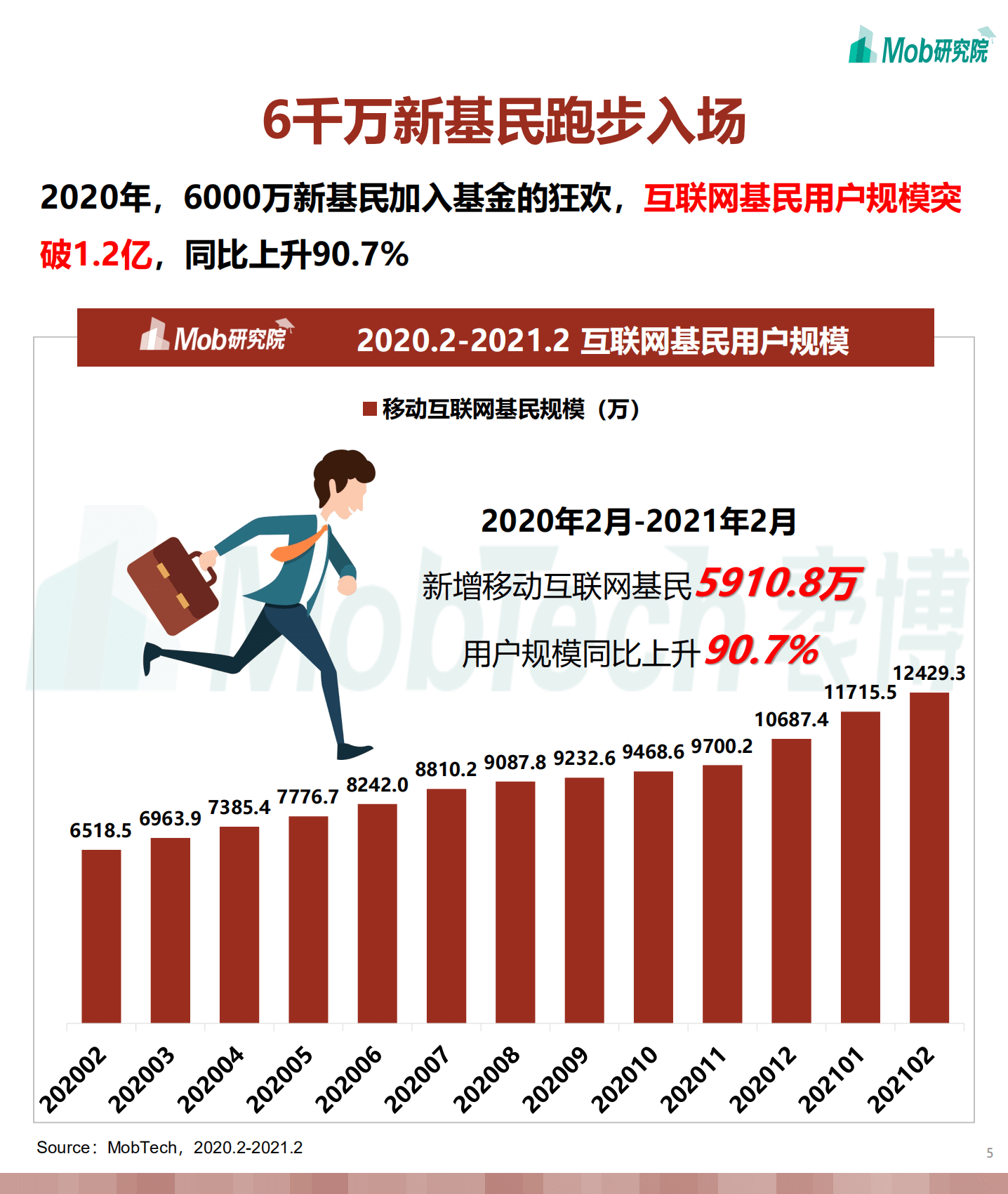 Mob研究院：2021年“韭零后”基民人群洞察.pdf 第4页