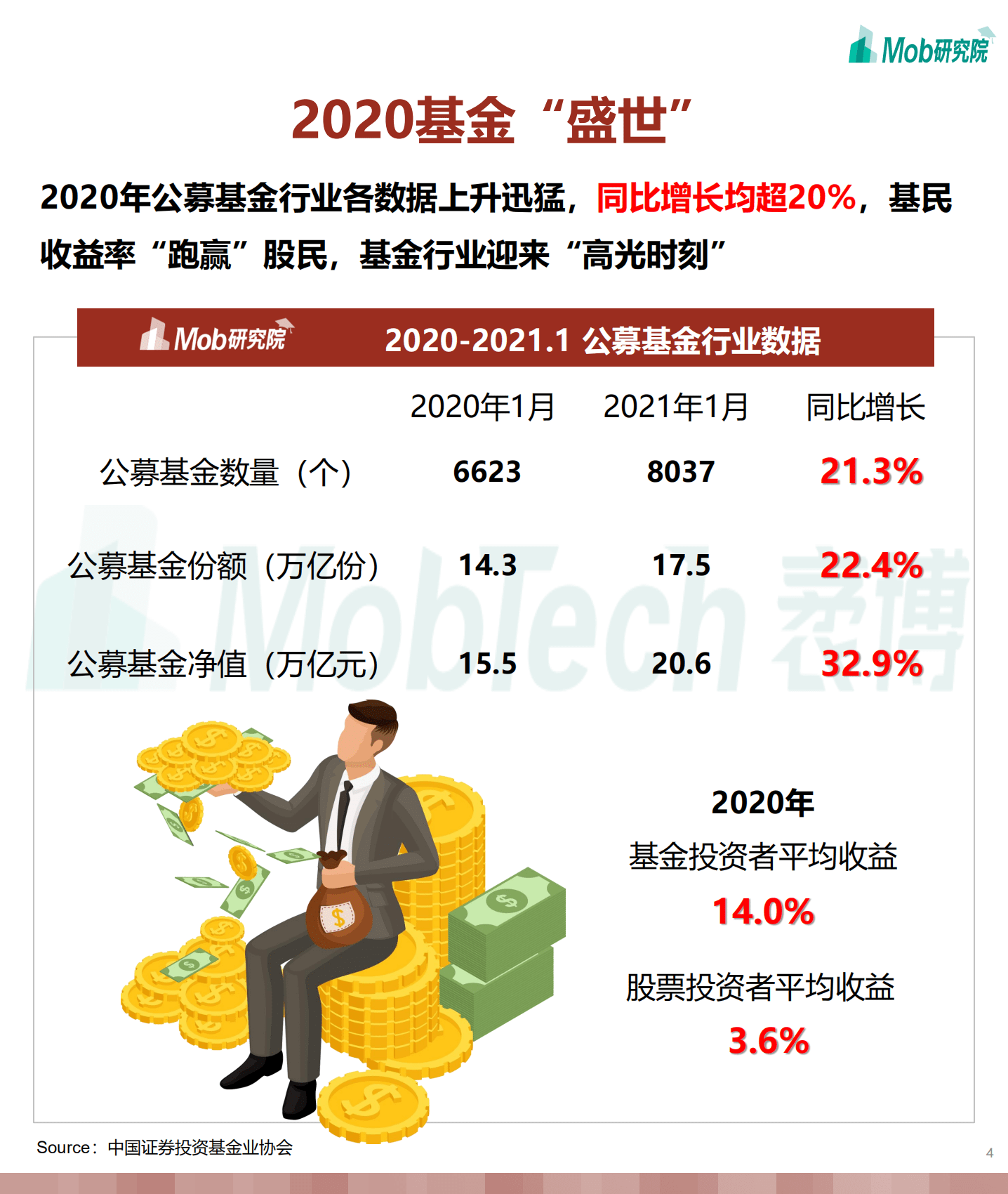 Mob研究院：2021年“韭零后”基民人群洞察.pdf 第3页