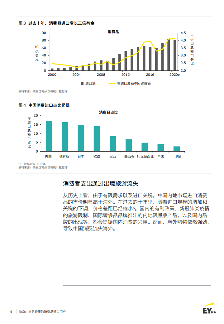 安永：海南-举足轻重的消费品进口门户.pdf 第5页