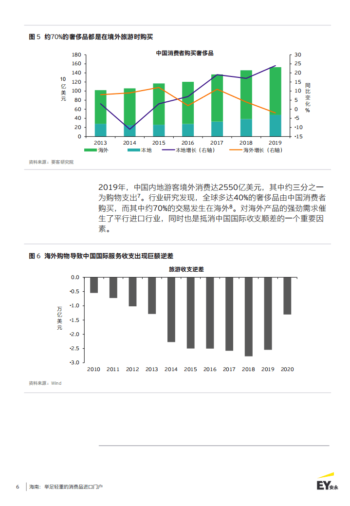 安永：海南-举足轻重的消费品进口门户.pdf 第6页