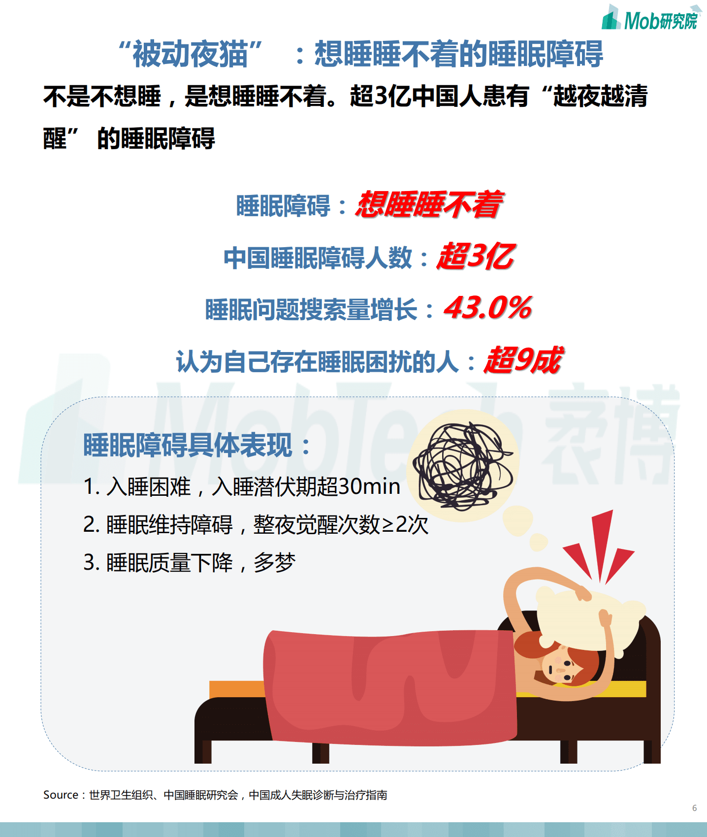 Mob研究院：2021年中国“夜猫”人群洞察.pdf 第6页