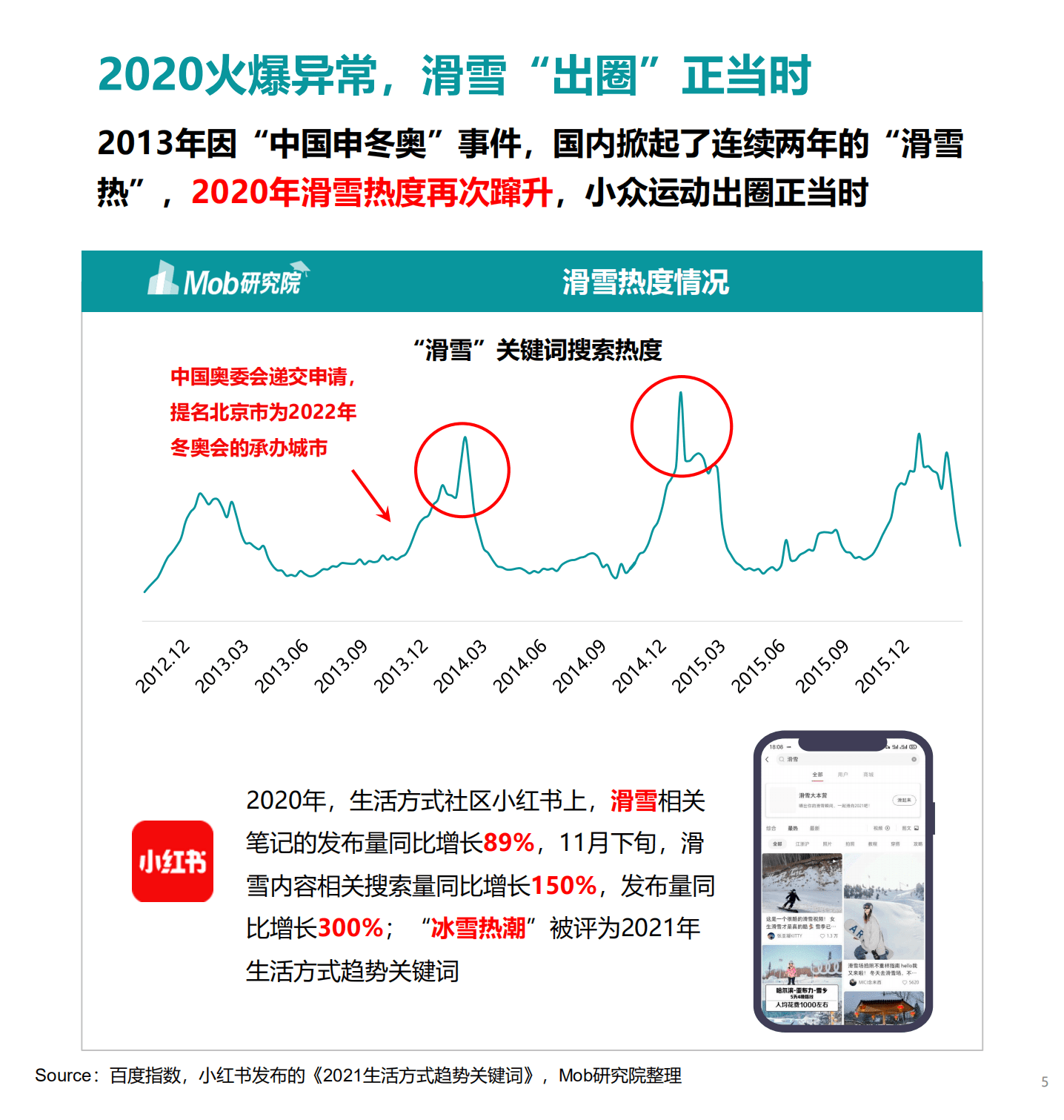 Mob研究院：中国滑雪行业白皮书：2020年成拐点，滑雪小众&ldquo;出圈&rdquo;.pdf 第4页