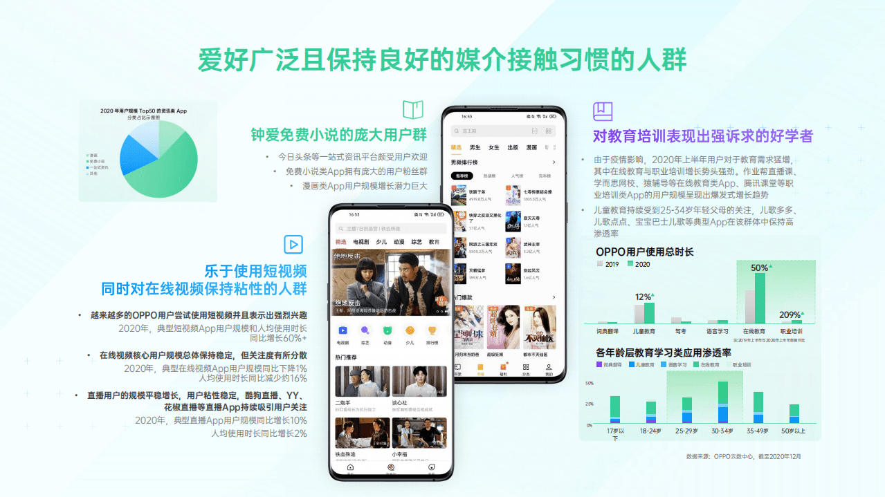 OPPO营销平台：2021营销通案.pdf 第6页