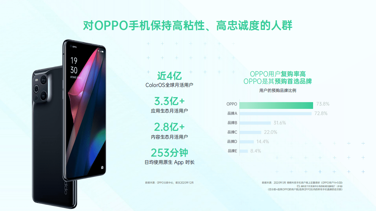 OPPO营销平台：2021营销通案.pdf 第2页