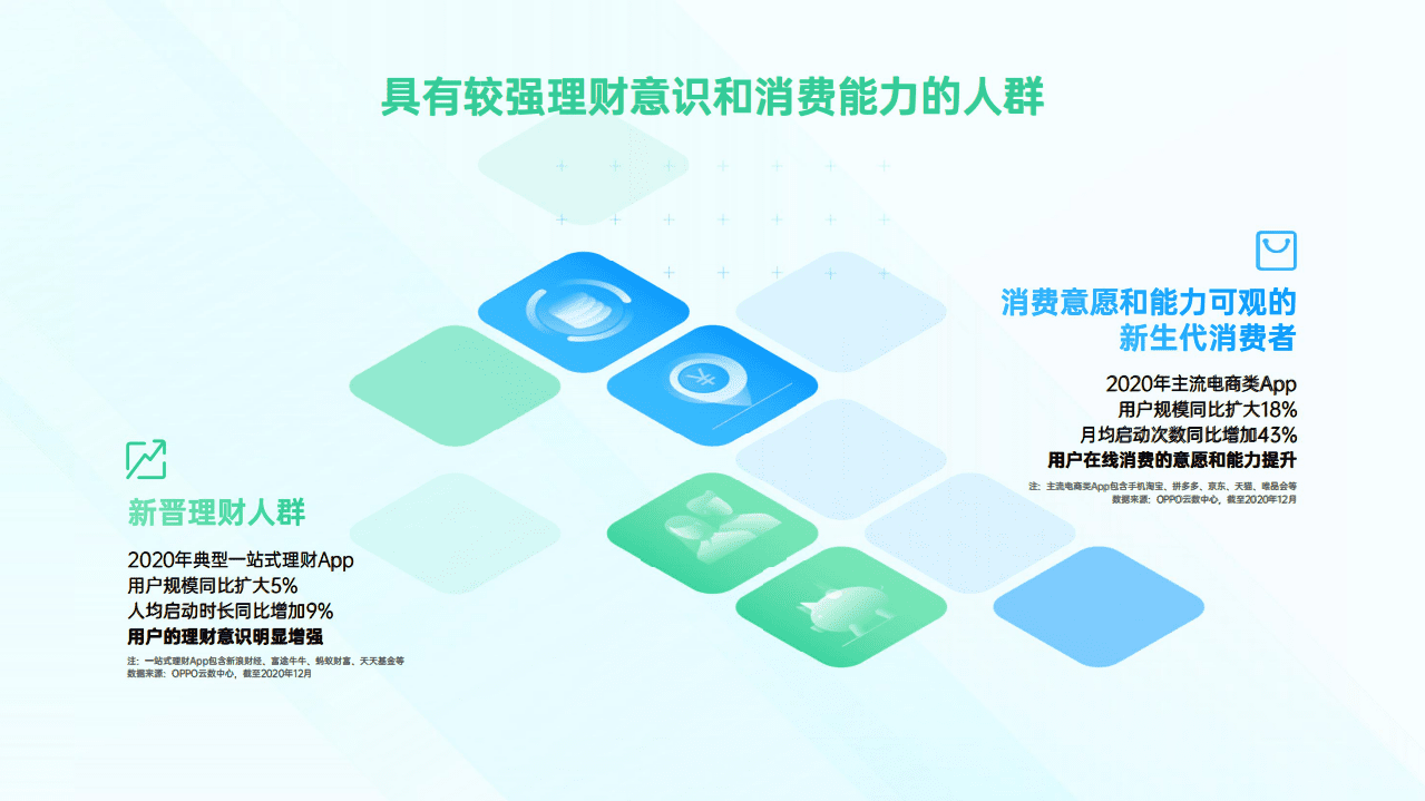 OPPO营销平台：2021营销通案.pdf 第4页