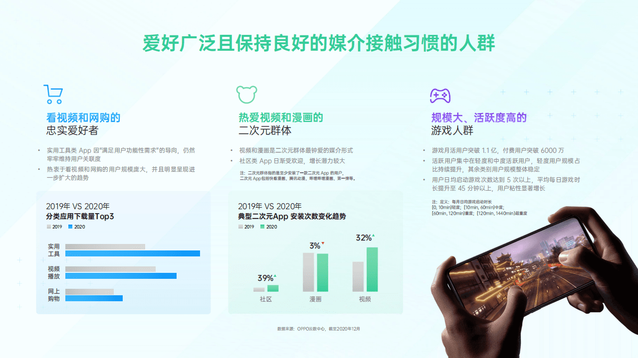 OPPO营销平台：2021营销通案.pdf 第5页