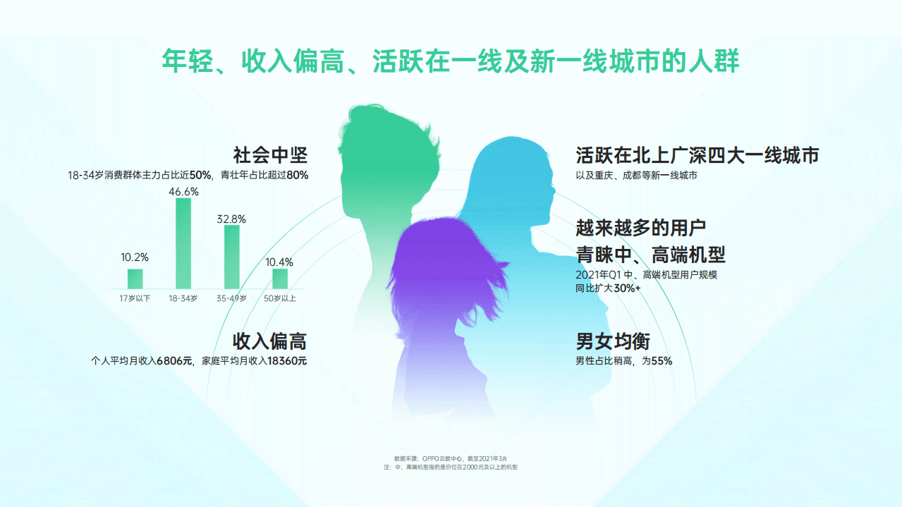 OPPO营销平台：2021营销通案.pdf 第3页