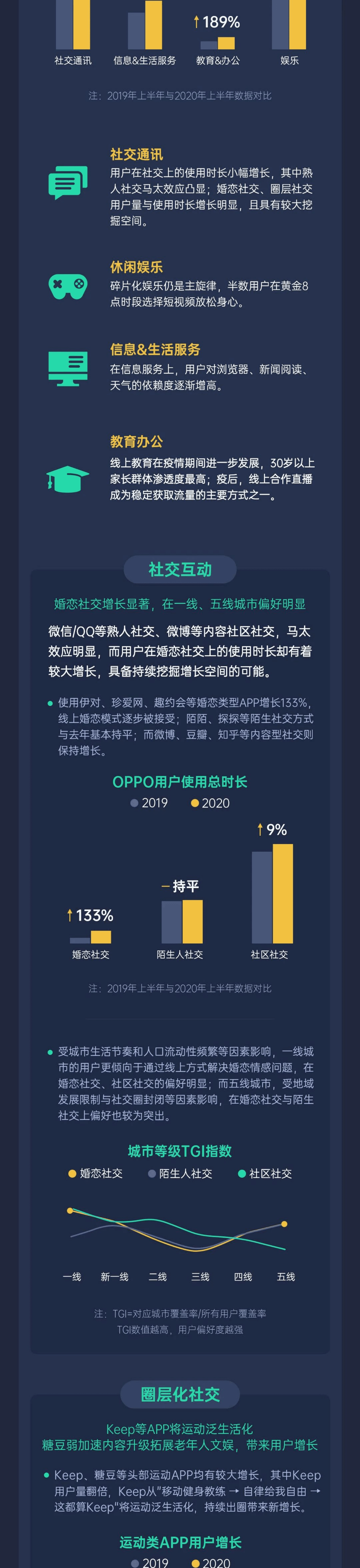 OPPO：2020上半年用户洞察.pdf 第2页