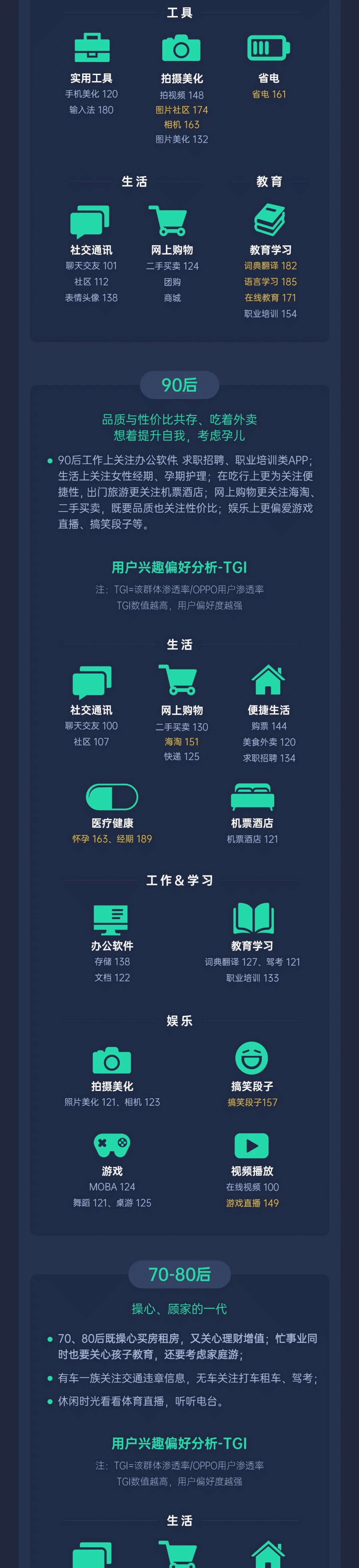 OPPO：2020上半年用户洞察.pdf 第6页