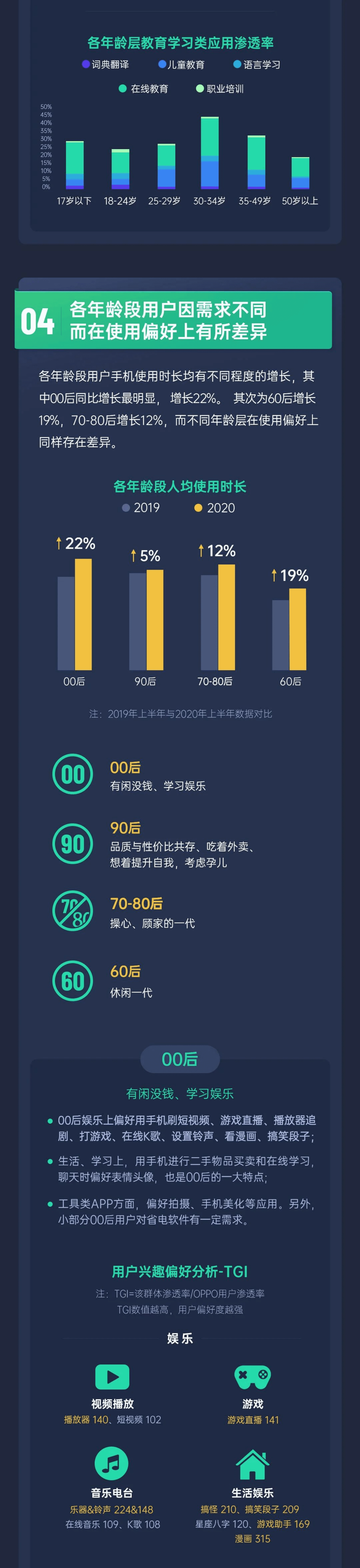 OPPO：2020上半年用户洞察.pdf 第5页