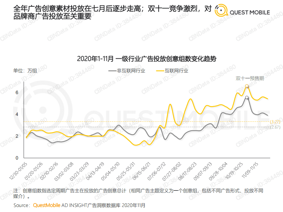 QUEST MOBILE：2020爆款营销事件盘点.pdf 第5页