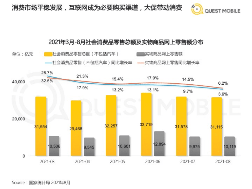 QuestMobile：2021年基于目标受众的营销动作和策略洞察.pdf 第5页