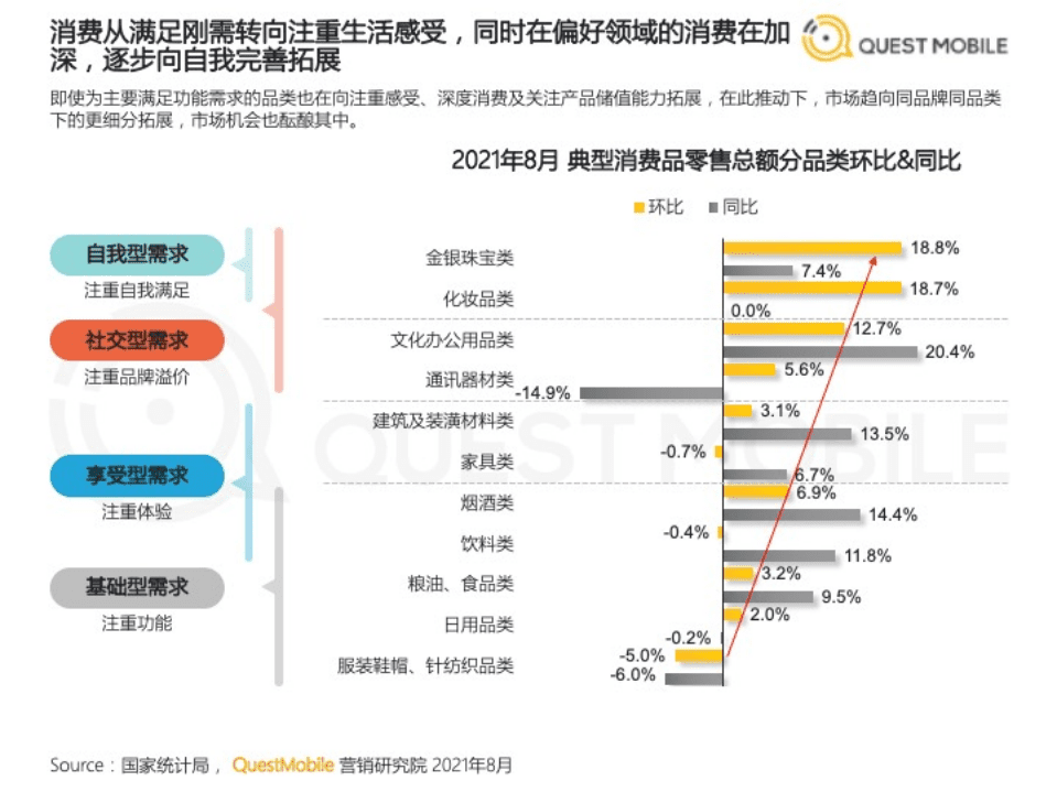 QuestMobile：2021年基于目标受众的营销动作和策略洞察.pdf 第6页