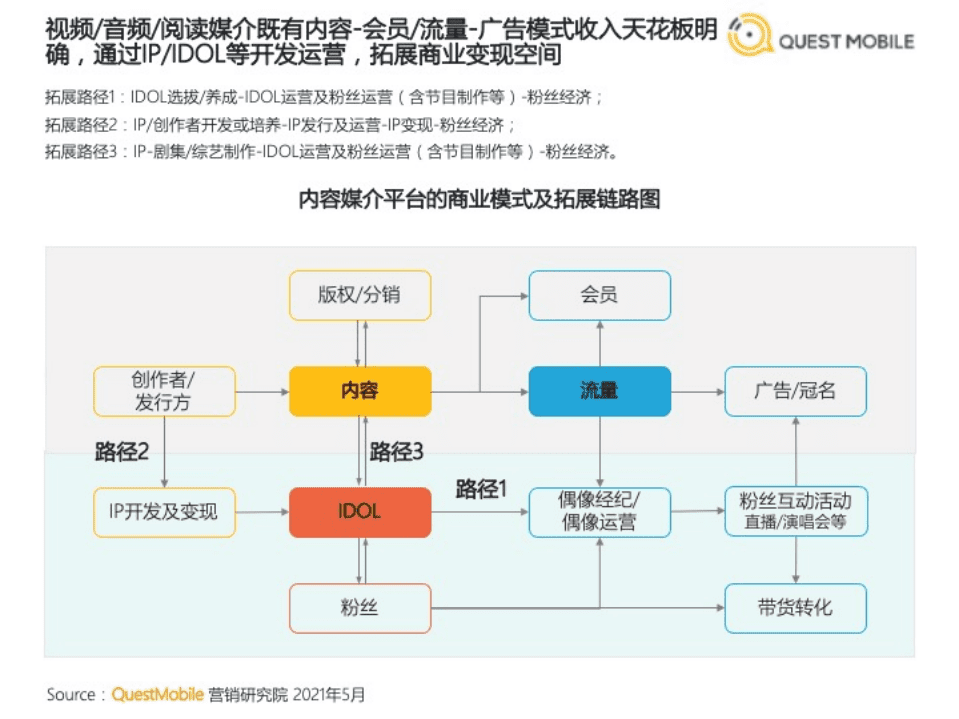 QuestMobile：2021年营销热点与效果洞察.pdf 第5页
