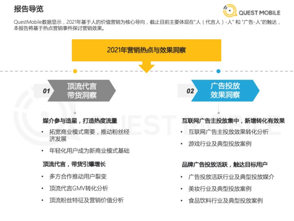 QuestMobile：2021年营销热点与效果洞察.pdf 第2页
