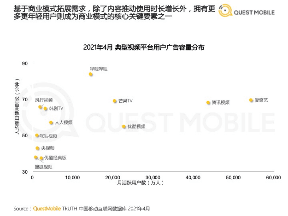 QuestMobile：2021年营销热点与效果洞察.pdf 第6页