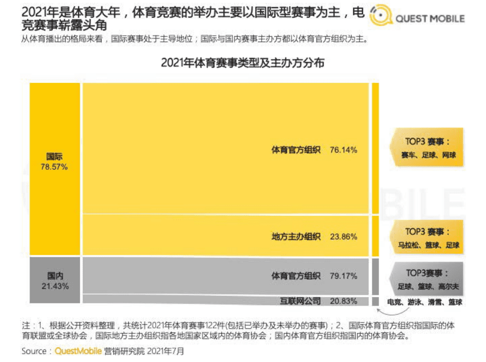QuestMobile：2021体育营销洞察报告.pdf 第4页