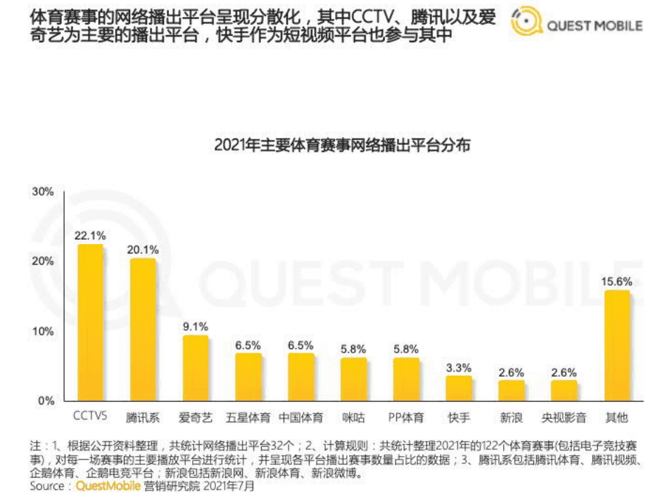 QuestMobile：2021体育营销洞察报告.pdf 第5页