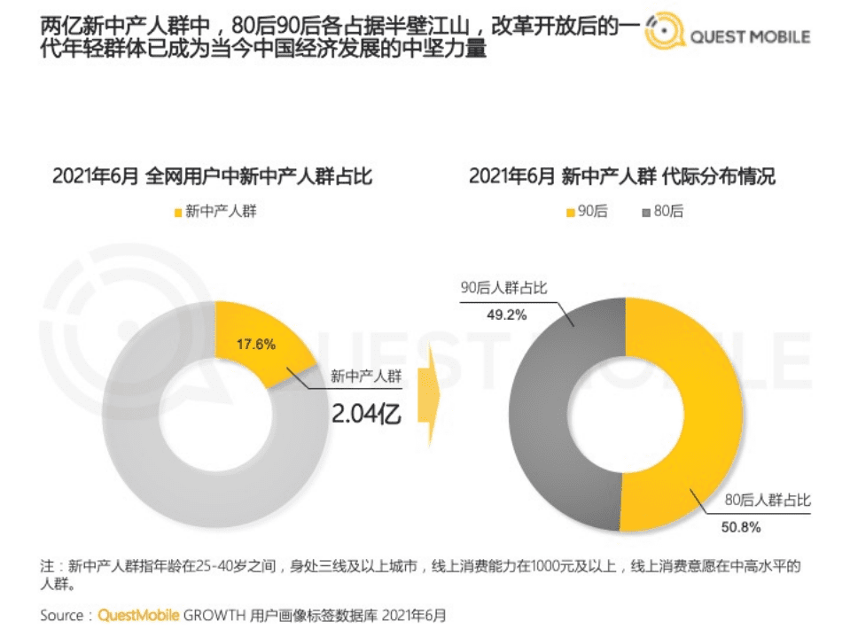 QuestMobile：2021新中产人群洞察报告.pdf 第4页