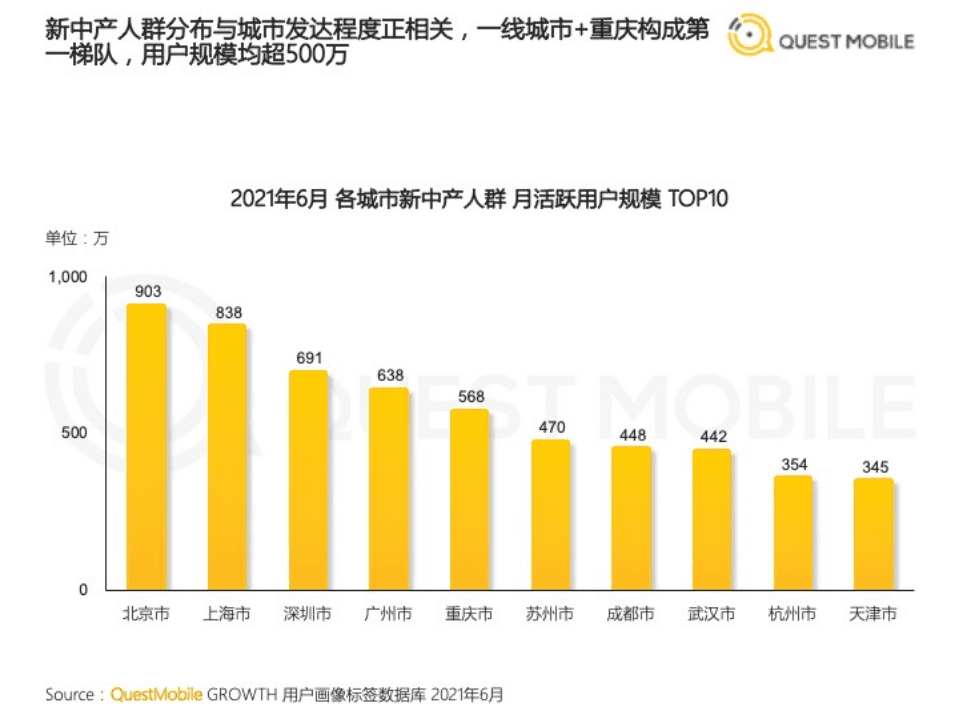 QuestMobile：2021新中产人群洞察报告.pdf 第5页