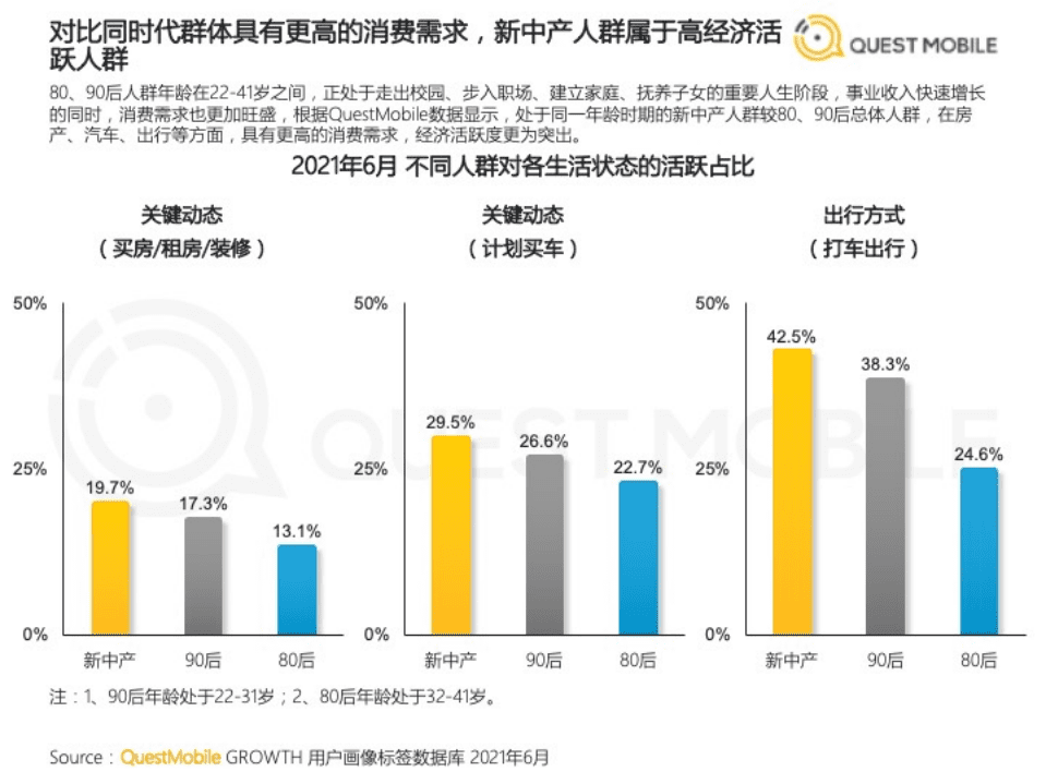QuestMobile：2021新中产人群洞察报告.pdf 第6页
