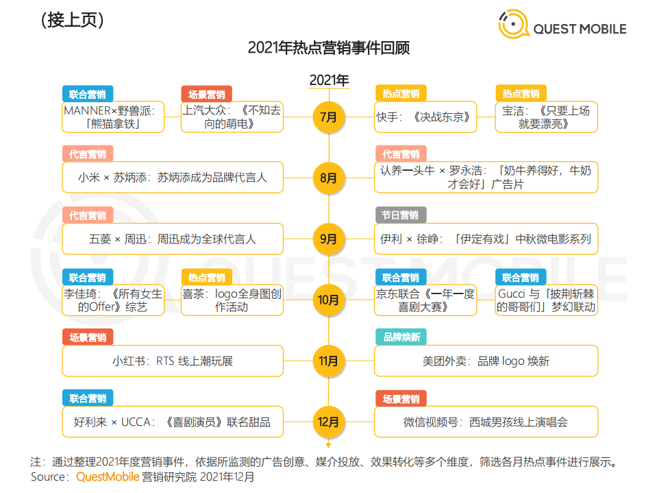 QuestMobile：2021营销热点事件盘点.pdf 第6页