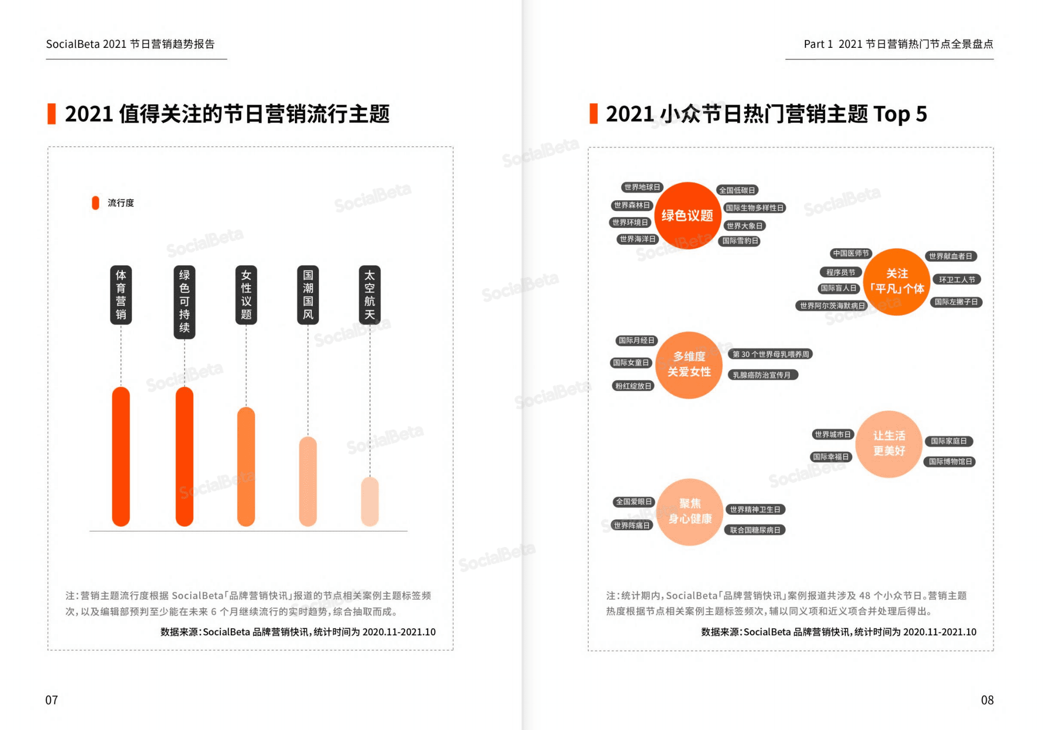 socialbeta：2021-2022年节日营销趋势报告.pdf 第6页
