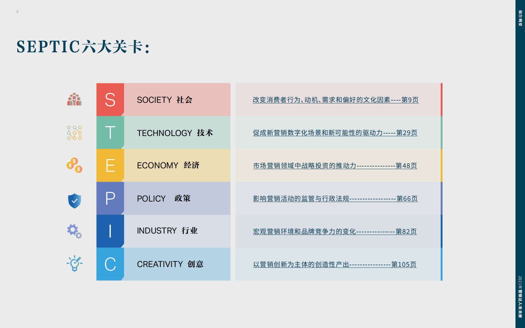 WARC：营销达人攻关册2021（中文版）.pdf 第5页