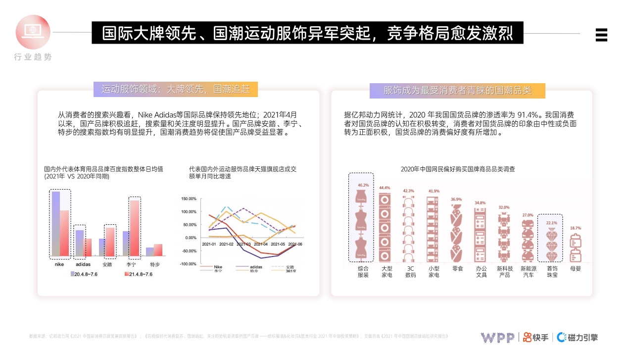 快手&WPP：2021 鞋服行业运营策略.pdf 第5页